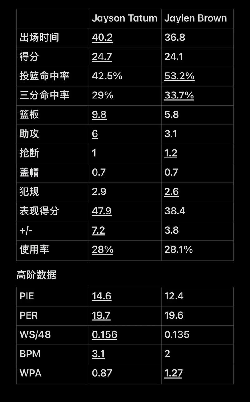 有效阈值会