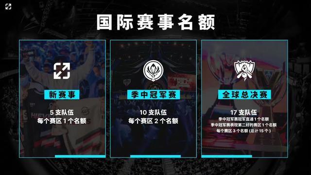 显著 显著